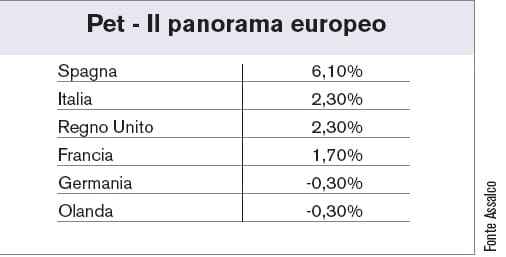 Pet: un mercato che “morde” 4