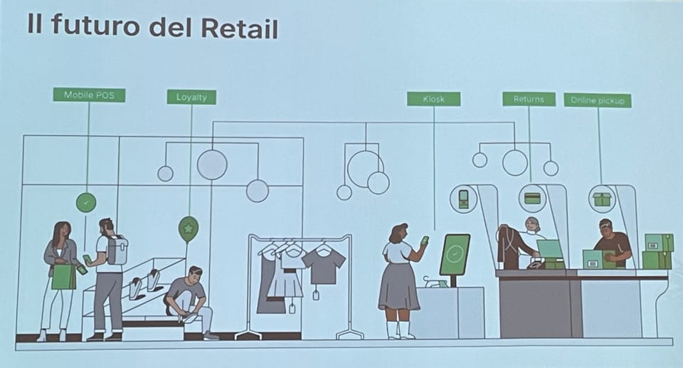 Il futuro del retail secondo Kiki Lab 2