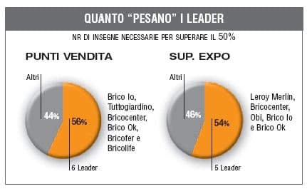 La crisi blocca lo sviluppo della GDS 3