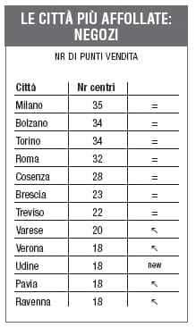 La crisi blocca lo sviluppo della GDS 4