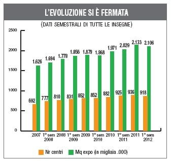 La crisi blocca lo sviluppo della GDS 6