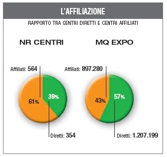 La crisi blocca lo sviluppo della GDS 7