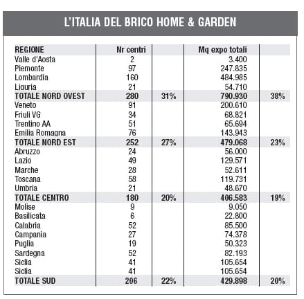 La crisi blocca lo sviluppo della GDS 8