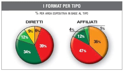 La crisi blocca lo sviluppo della GDS 12
