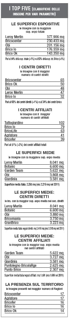 La crisi blocca lo sviluppo della GDS 10