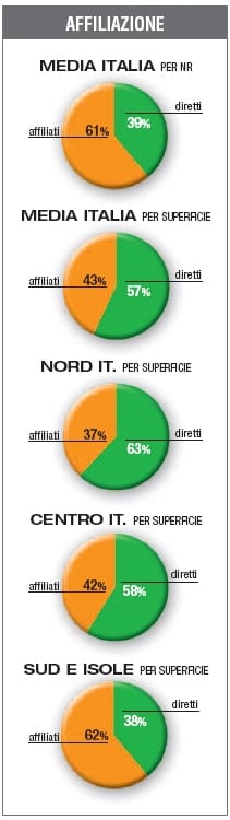 La crisi blocca lo sviluppo della GDS 11