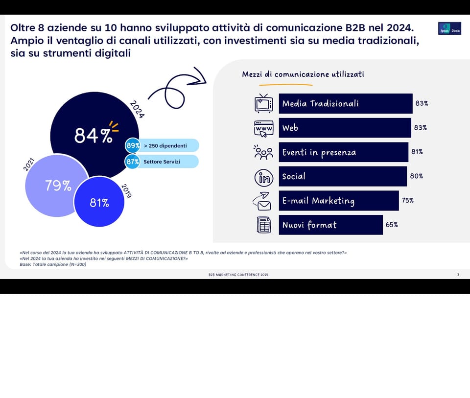 B2B Marketing Conference: il ruolo cardine della stampa specializzata 2
