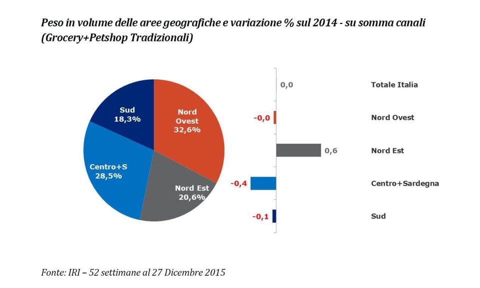 Il mercato italiano del pet 4