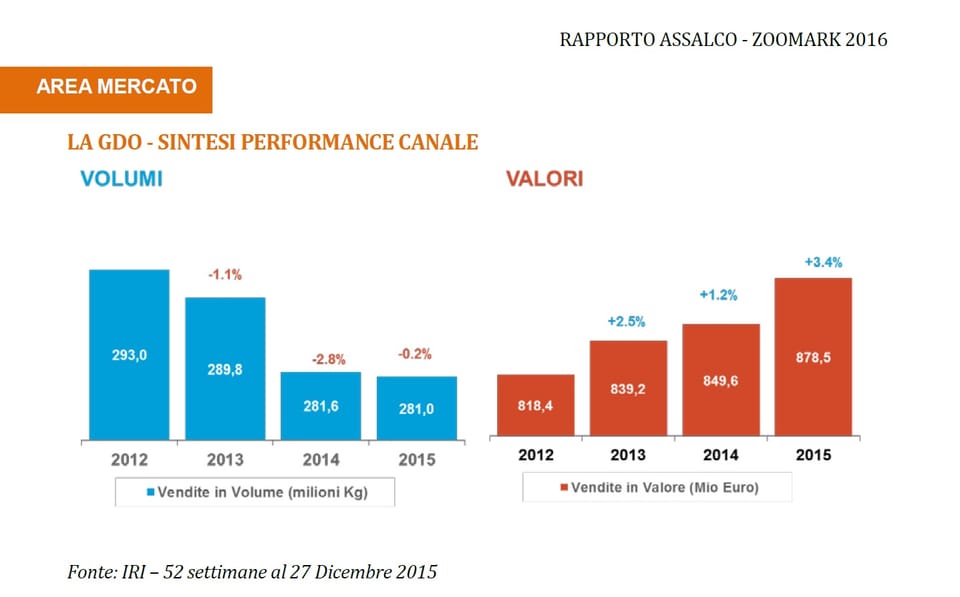 Il mercato italiano del pet 5