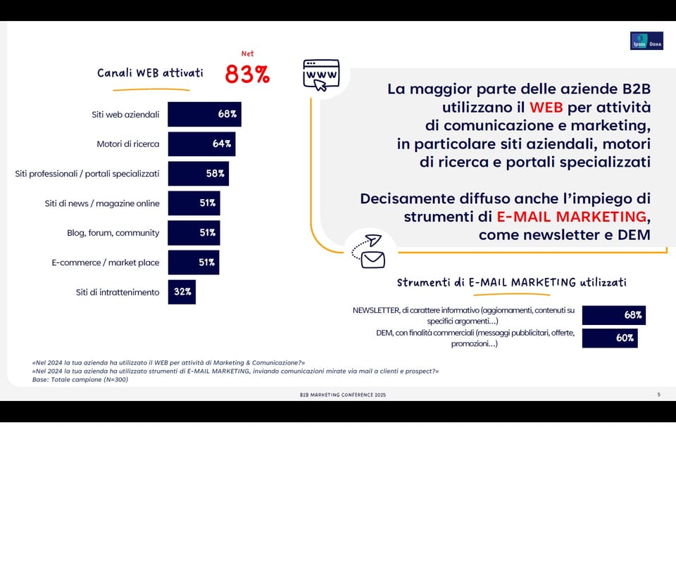 B2B Marketing Conference: il ruolo cardine della stampa specializzata 4