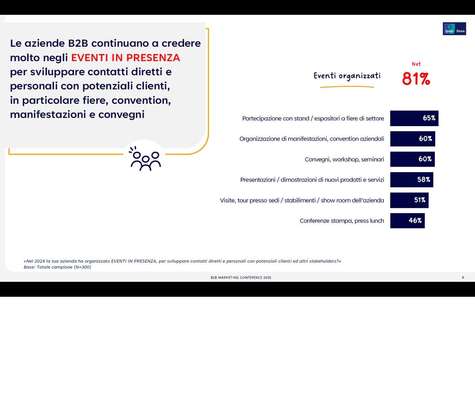 B2B Marketing Conference: il ruolo cardine della stampa specializzata 5