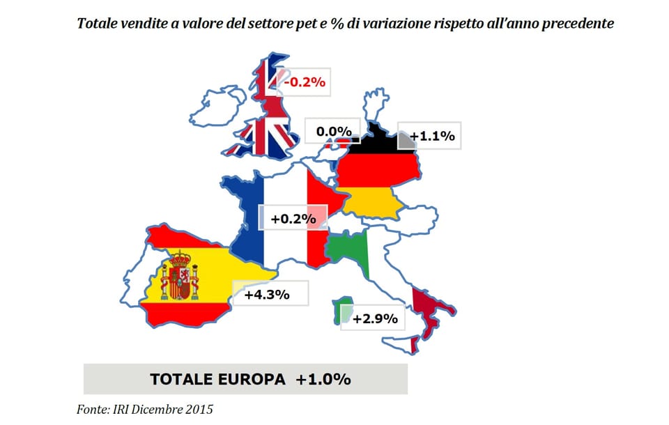 Il mercato italiano del pet 2