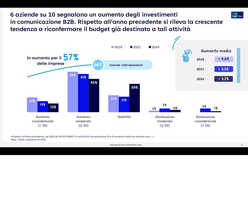 B2B Marketing Conference: il ruolo cardine della stampa specializzata 6