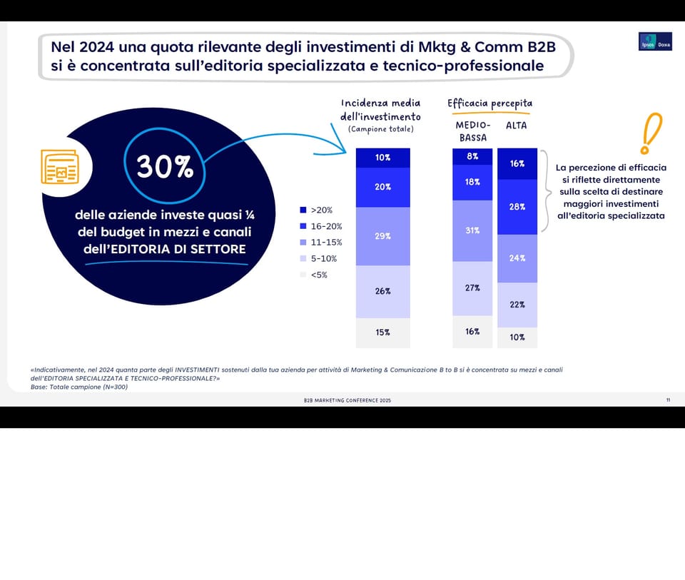 B2B Marketing Conference: il ruolo cardine della stampa specializzata 7