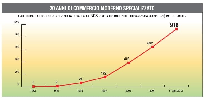 La crisi blocca lo sviluppo della GDS 2