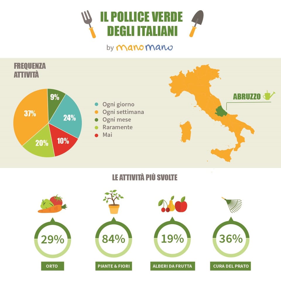 Cartografia italiana del giardinaggio: quale regione è più green? 2