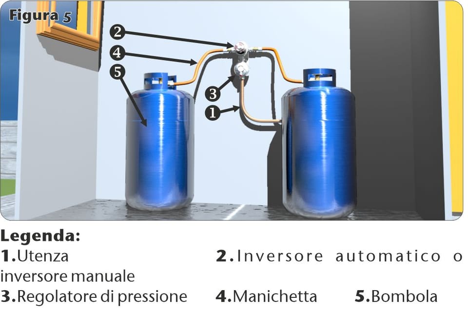 Le soluzioni Cavagna Group per l’utilizzo di due o più bombole 3