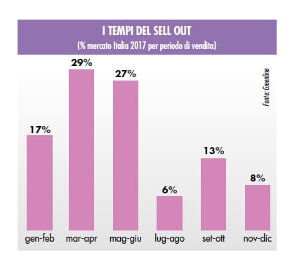Un buon 2017 per il mercato dei vasi 5