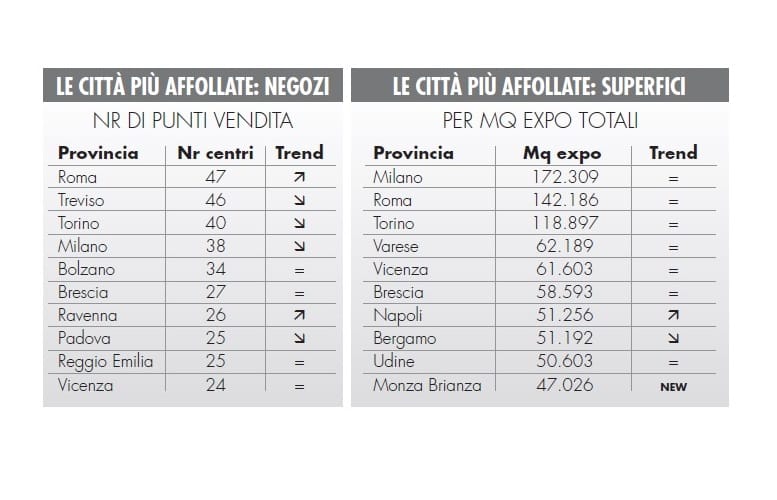 Punti vendita brico-garden: un 2017 stabile ma movimentato! 3