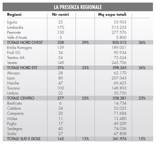 Punti vendita brico-garden: un 2017 stabile ma movimentato! 7
