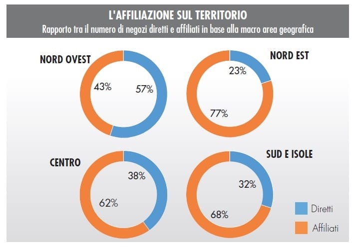 Punti vendita brico-garden: un 2017 stabile ma movimentato! 8