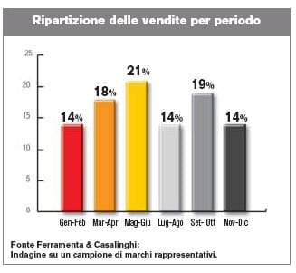 La misura della qualità 7