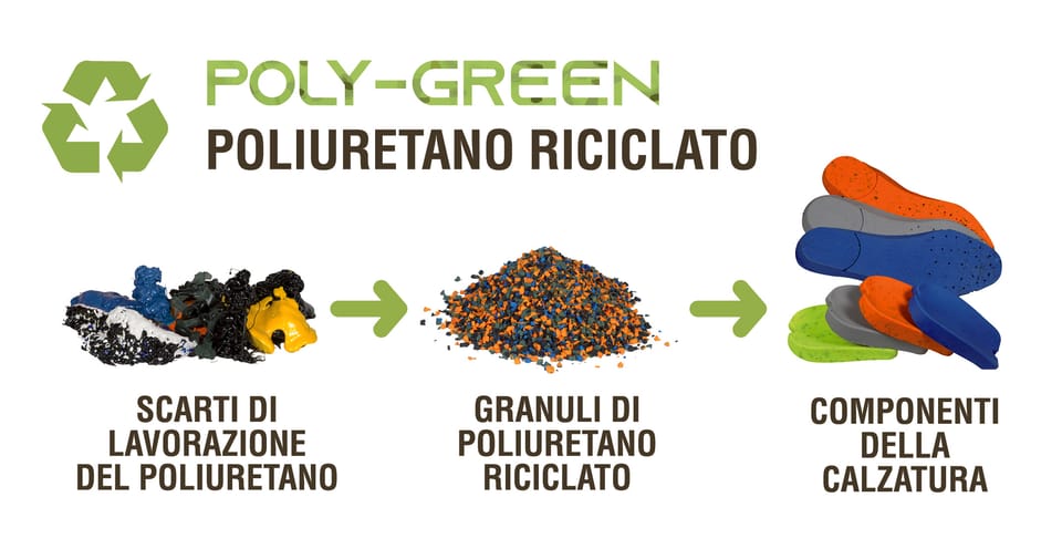 GREEN-FIT: la calzatura green! 2
