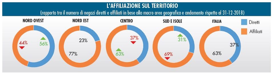 Un buon 2019 per la GDS brico-garden 5