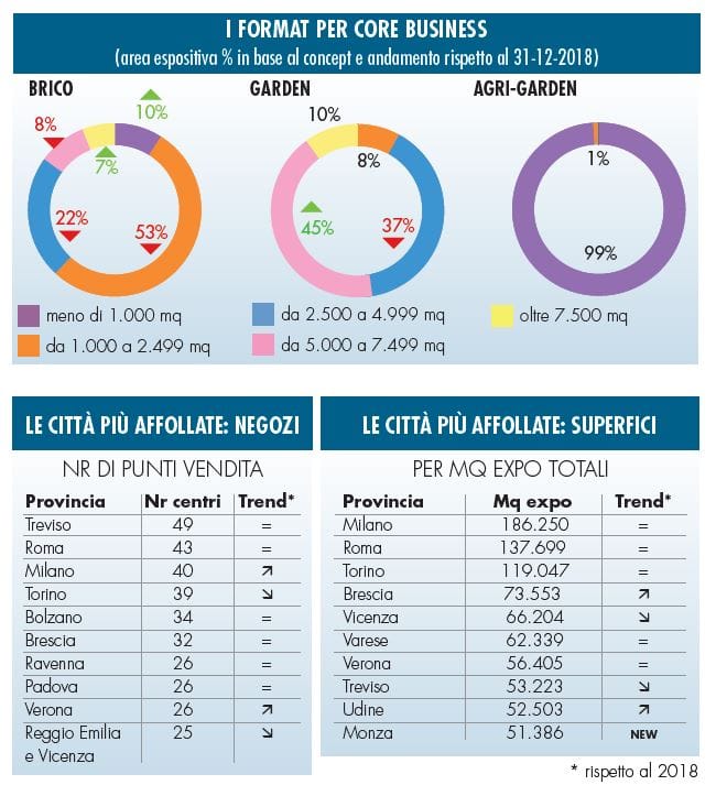 Un buon 2019 per la GDS brico-garden 6