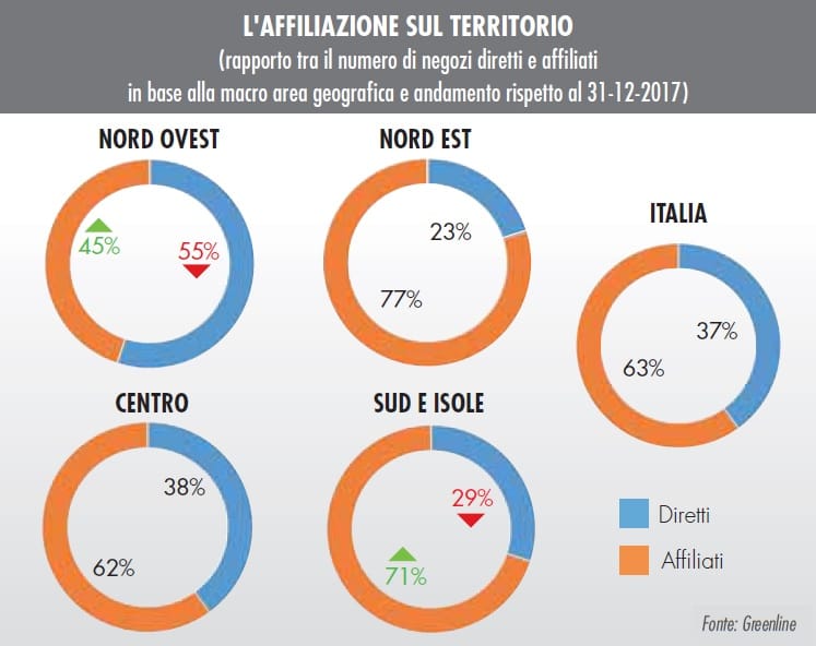 Quanti sono i punti vendita brico e garden in Italia? 6