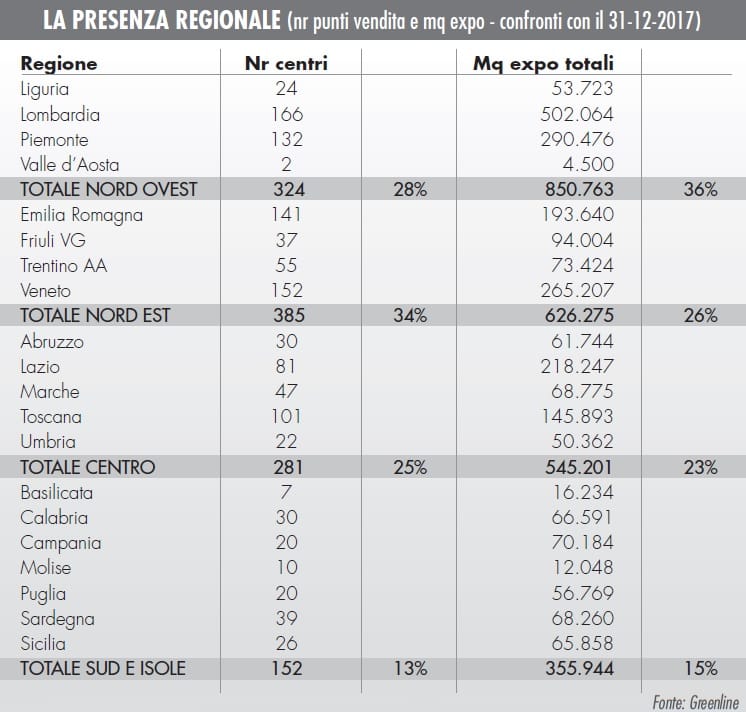 Quanti sono i punti vendita brico e garden in Italia? 7