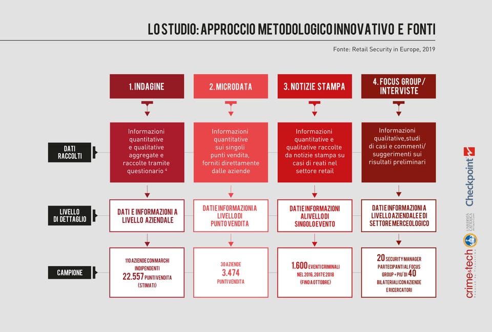 Utensili ed elettroutensili i prodotti più rubati nei negozi brico 3