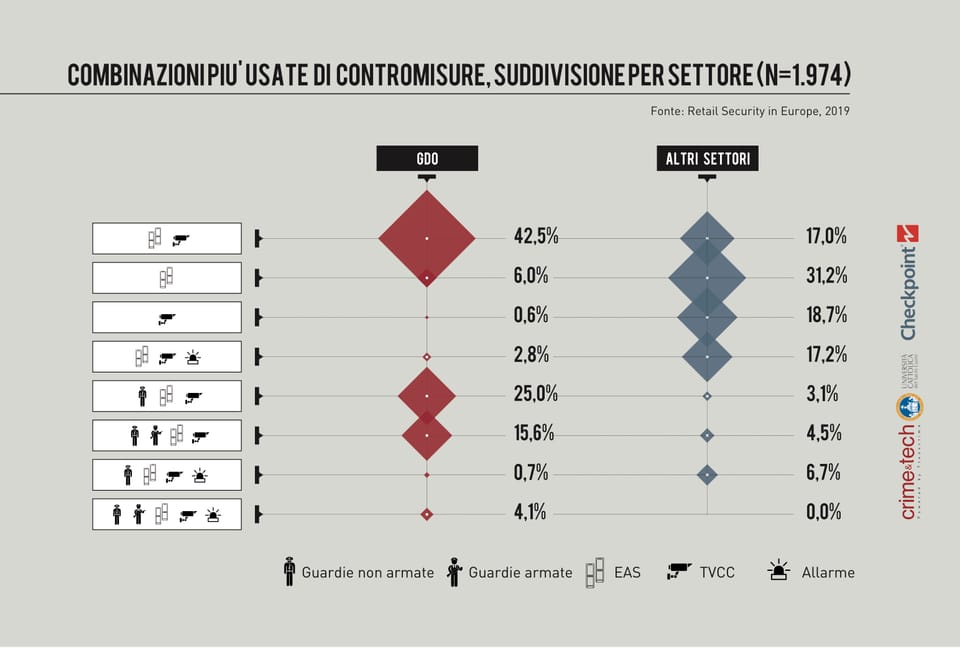 Utensili ed elettroutensili i prodotti più rubati nei negozi brico 13