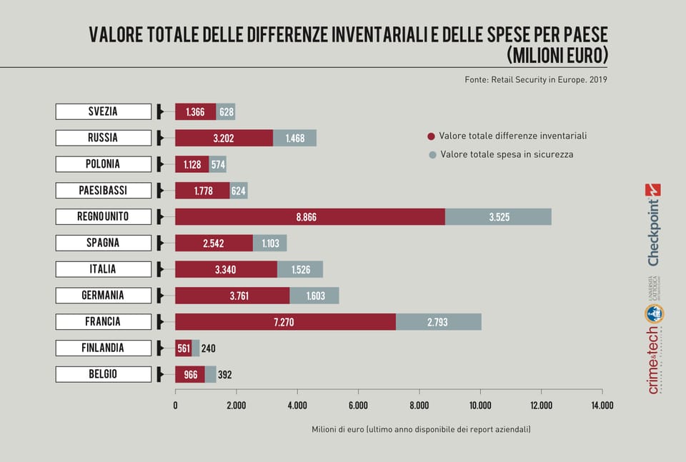 Utensili ed elettroutensili i prodotti più rubati nei negozi brico 2