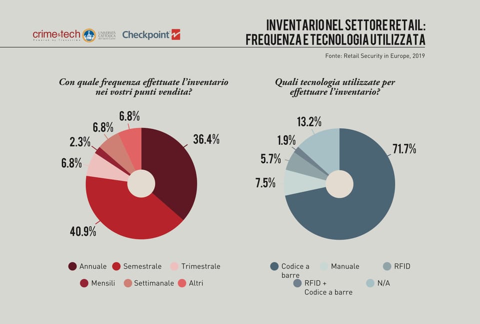 Utensili ed elettroutensili i prodotti più rubati nei negozi brico 4