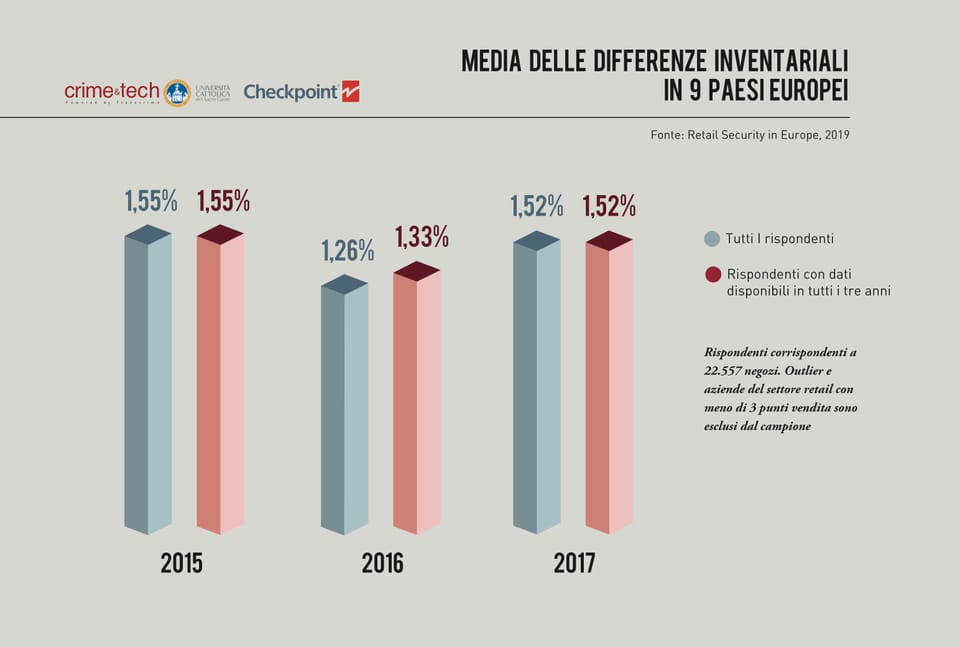 Utensili ed elettroutensili i prodotti più rubati nei negozi brico 6