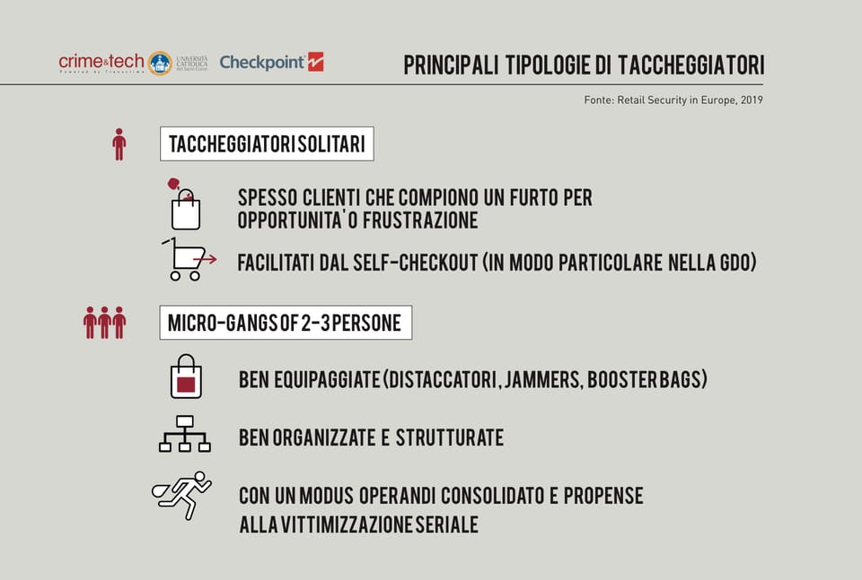 Utensili ed elettroutensili i prodotti più rubati nei negozi brico 10
