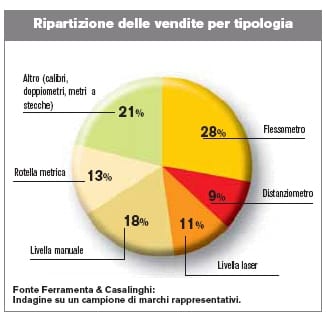La misura della qualità 8