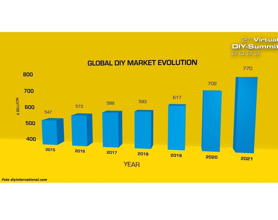 Quanto vale il mercato DIY nel mondo? 2
