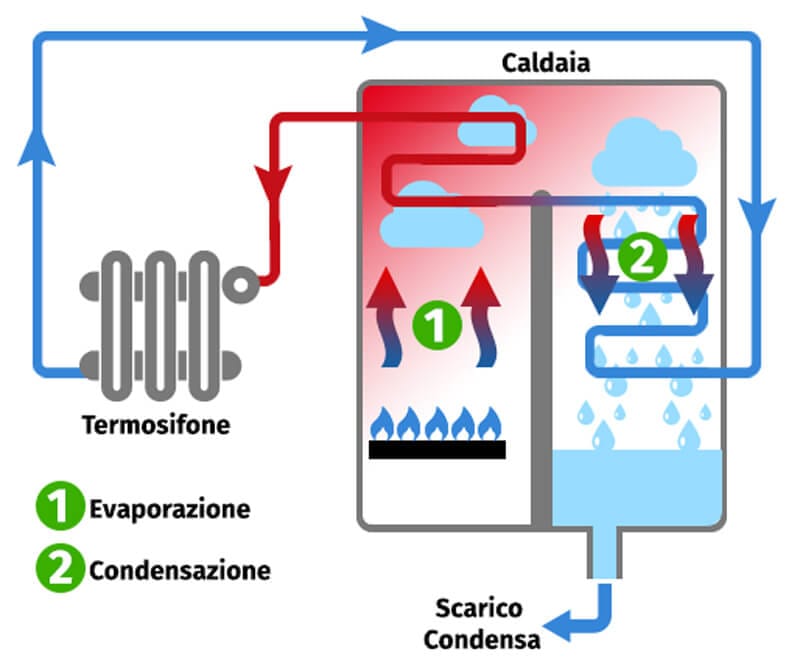 Sistemi Camino a Parete Singola e Doppia 3