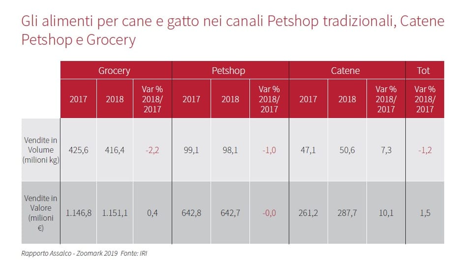 Il pet cresce anche nel 2018! 2