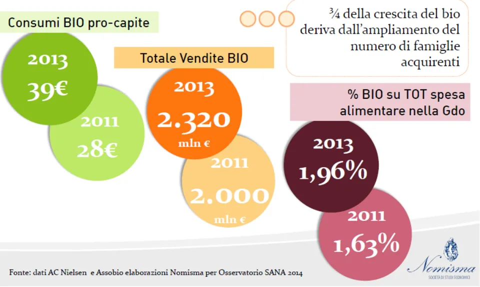 Il biologico? Una nuova opportunità! 3