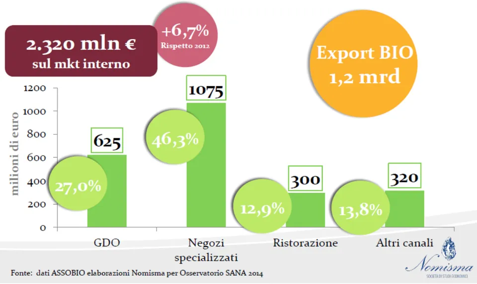 Il biologico? Una nuova opportunità! 4