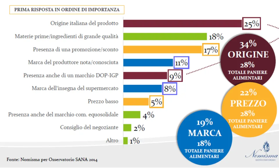 Il biologico? Una nuova opportunità! 6