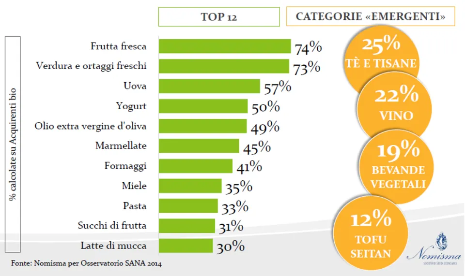Il biologico? Una nuova opportunità! 7