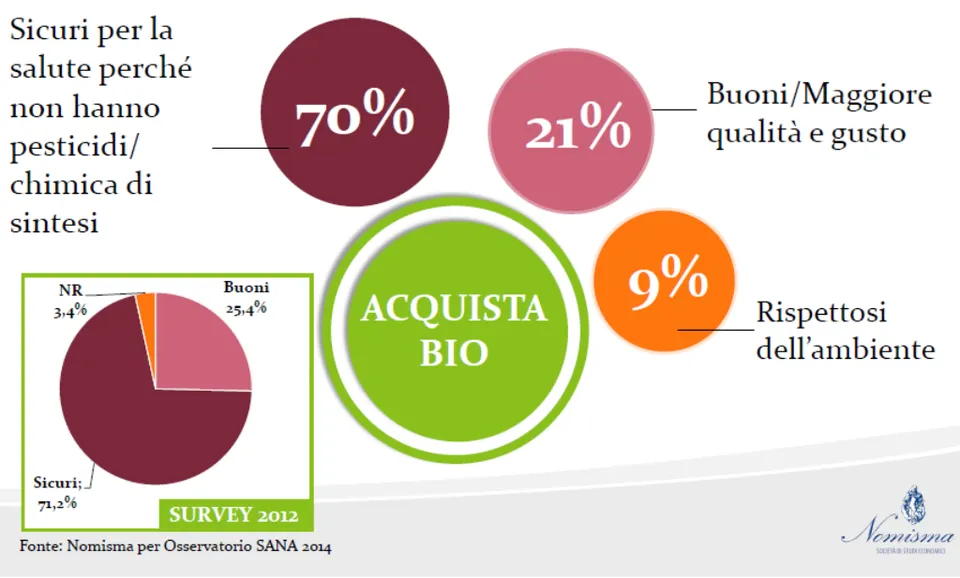 Il biologico? Una nuova opportunità! 8