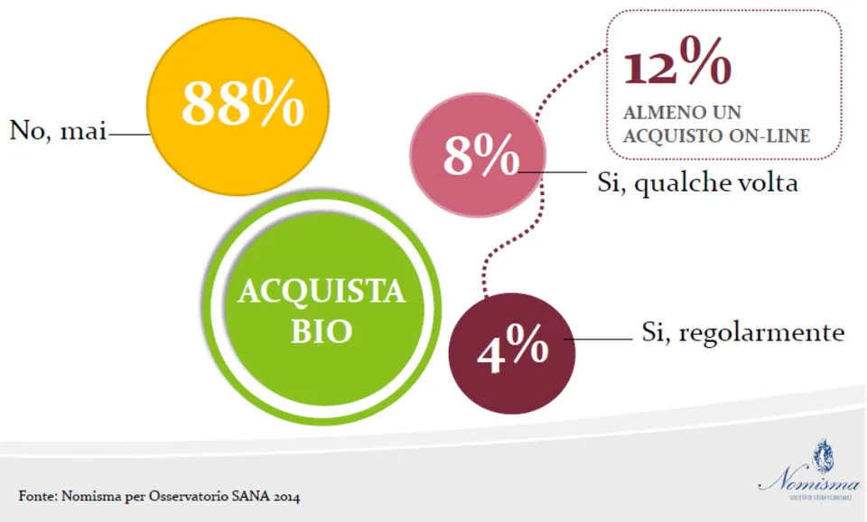 Il biologico? Una nuova opportunità! 9