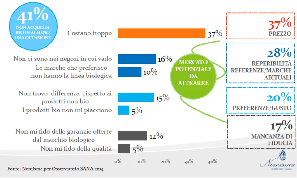 Il biologico? Una nuova opportunità! 2