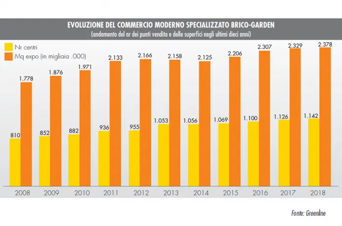 Monitoraggio GDS