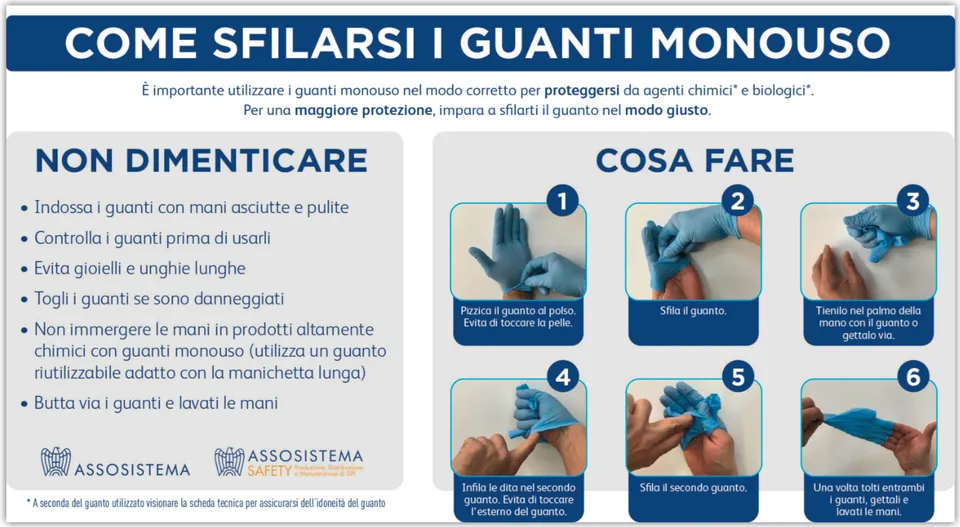 DPI: cosa cambia dopo l’emergenza 5